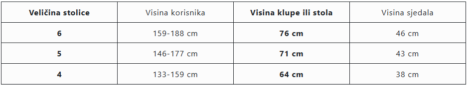 Entelo Veličine stolice